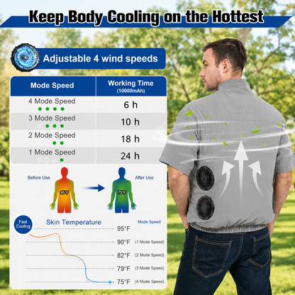 Sevaros AeroForce™ Cooling Vest 4 Fans Air Conditioned — Portable Fan Vest for Outdoor Work Construction Heat Relief Summer Men Women