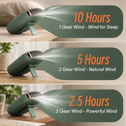 Sevaros NeckDrift™ Bladeless Neck Fan Rechargeable 1800mAh USB — Hands Free Portable Cooling Fan for Sports Travel Outdoor Running