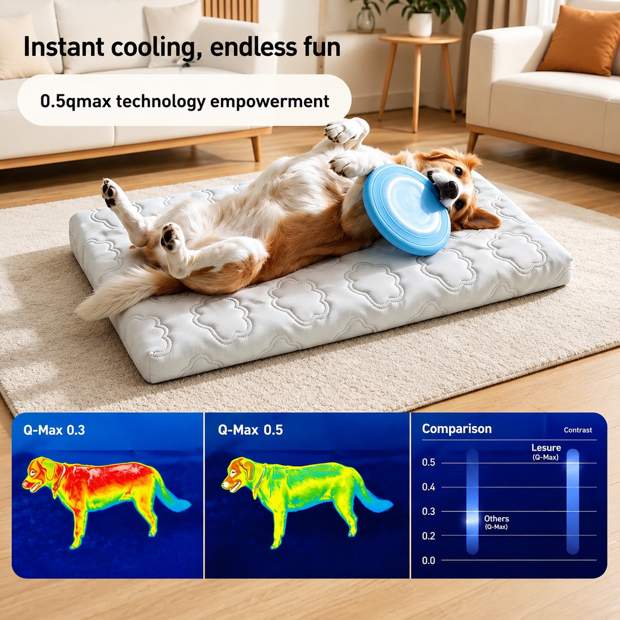 Sevaros ChillPaws™ Dog Cooling Gel Mat Pressure Activated — Self Cooling Pad for Dogs Cats No Electricity Summer Heat Relief
