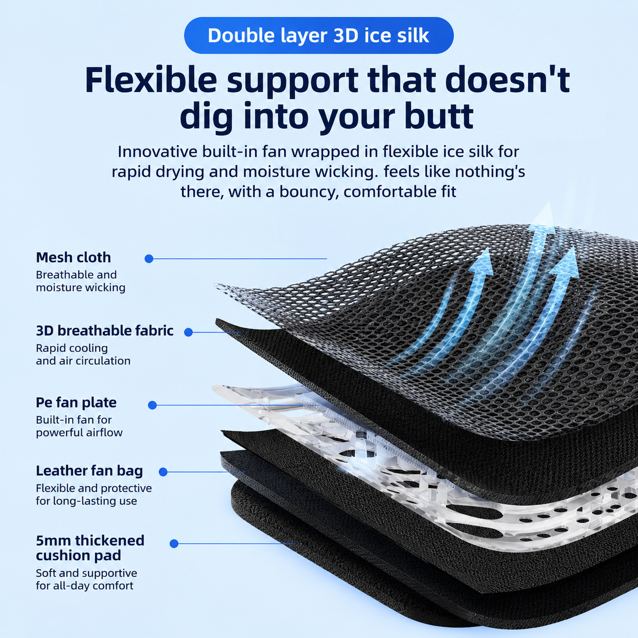 Sevaros AirDrive™ Car Seat Cooling Cushion 10 Fan Ventilated — Breathable Seat Pad for Car Truck Summer Driving Heat Relief